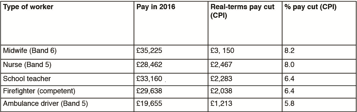 table1